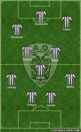 AS PAOK Salonika Formation 2017