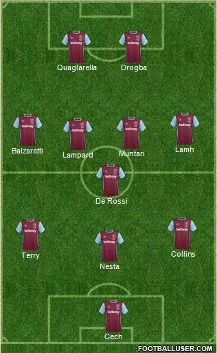 West Ham United Formation 2017