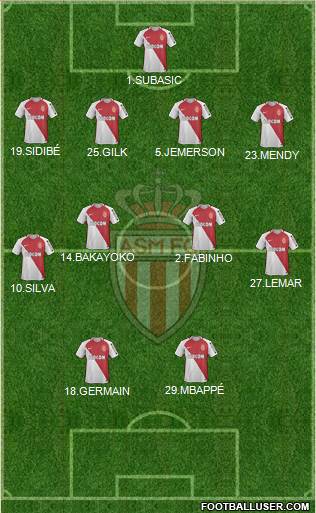 AS Monaco FC Formation 2017