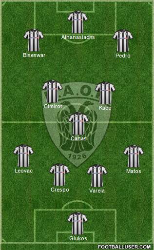 AS PAOK Salonika Formation 2017