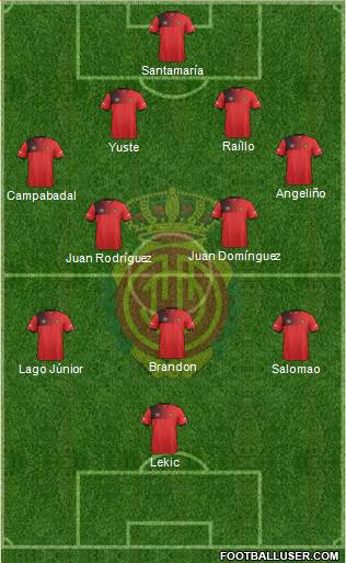 R.C.D. Mallorca S.A.D. Formation 2017