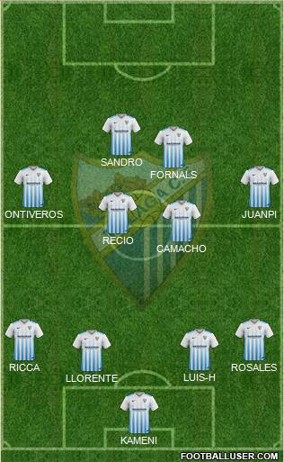 Málaga C.F., S.A.D. Formation 2017