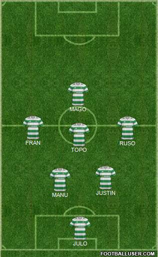 Celtic Formation 2017