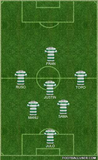 Celtic Formation 2017