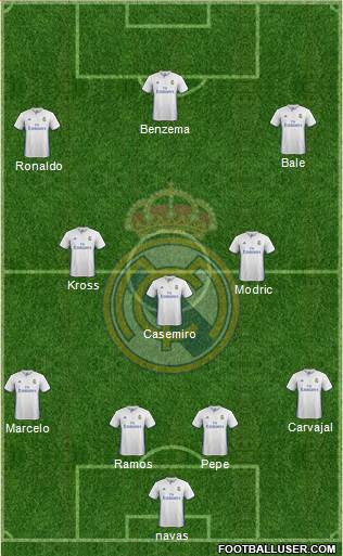 Real Madrid C.F. Formation 2017