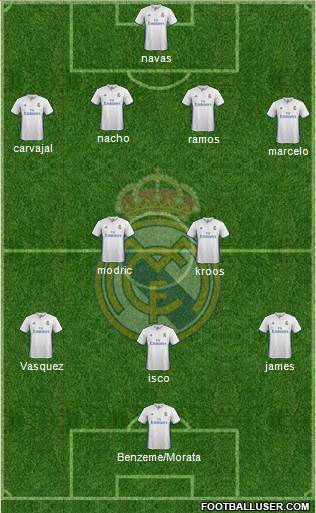 Real Madrid C.F. Formation 2017