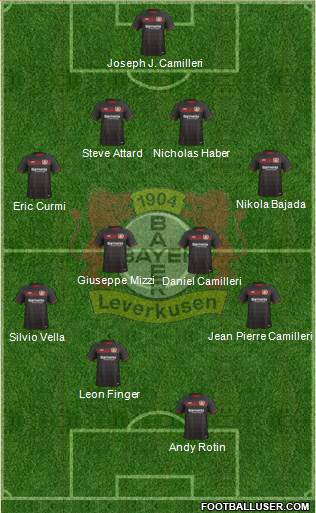 Bayer 04 Leverkusen Formation 2017