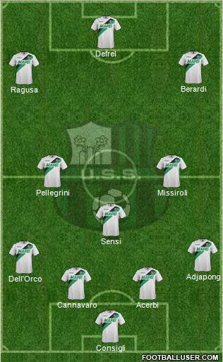 Sassuolo Formation 2017