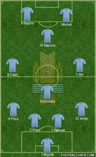 Uruguay Formation 2017