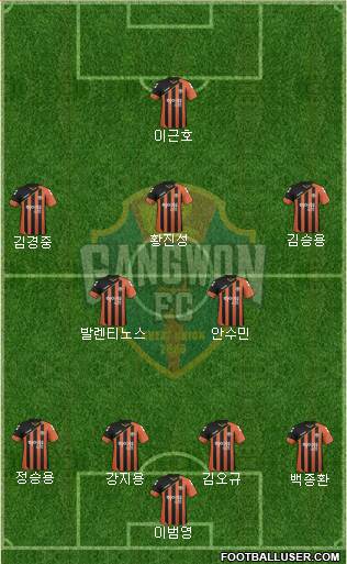 Gangwon FC Formation 2017