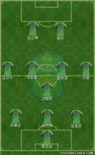 Jeonbuk Hyundai Motors Formation 2017