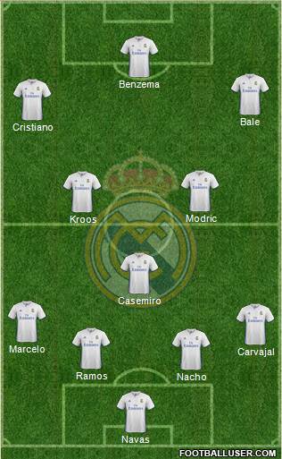 Real Madrid C.F. Formation 2017