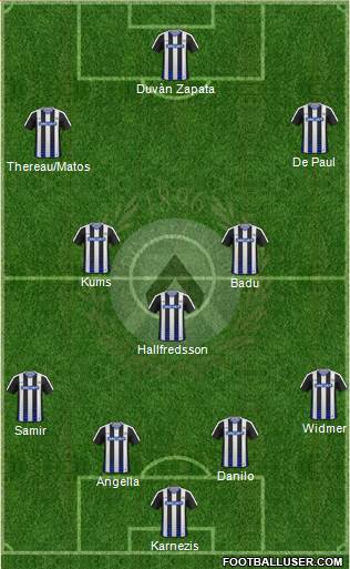 Udinese Formation 2017