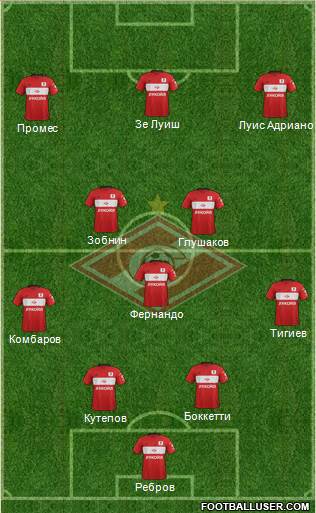 Spartak Moscow Formation 2017