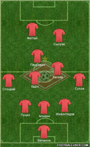 Spartak Moscow Formation 2017