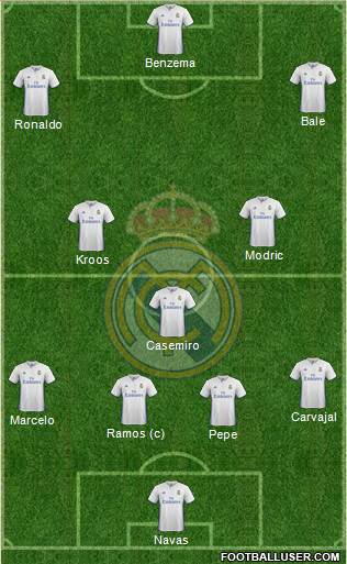 Real Madrid C.F. Formation 2017