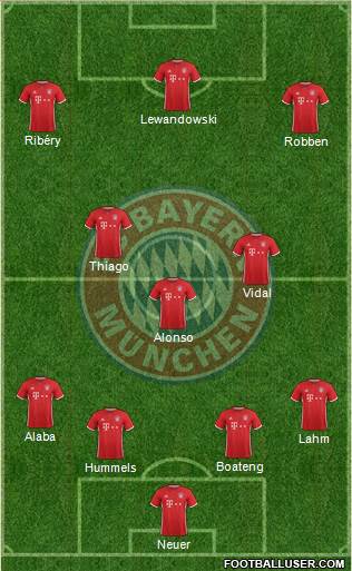 FC Bayern München Formation 2017