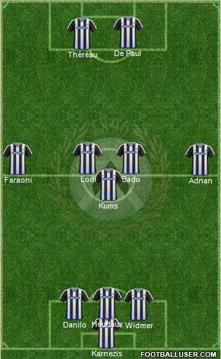 Udinese Formation 2017