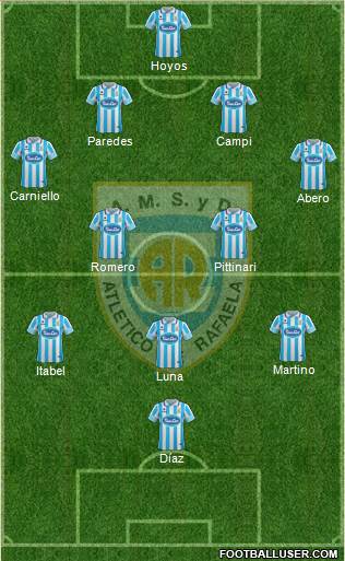 Atlético Rafaela Formation 2017