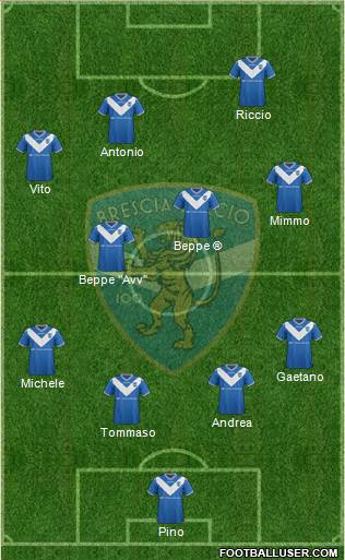 Brescia Formation 2017