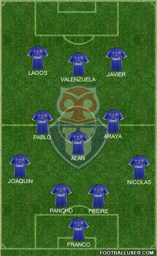 CF Universidad de Chile Formation 2017