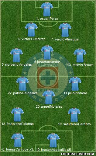 Club Deportivo Cruz Azul Formation 2017