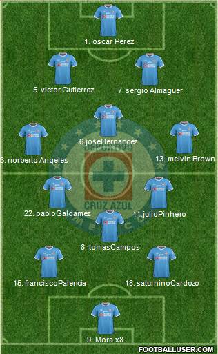 Club Deportivo Cruz Azul Formation 2017