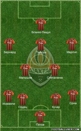 Shakhtar Donetsk Formation 2017