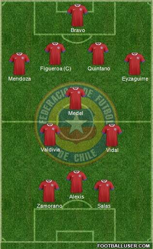 Chile Formation 2017