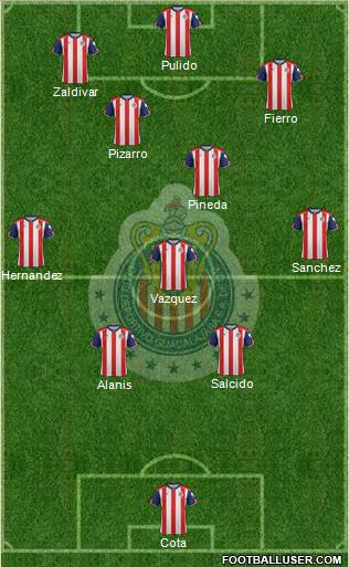 Club Guadalajara Formation 2017