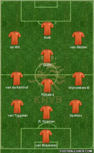 Holland Formation 2017