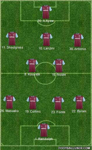 West Ham United Formation 2017