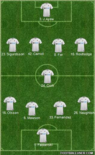 Swansea City Formation 2017