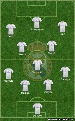 Real Madrid C.F. Formation 2017