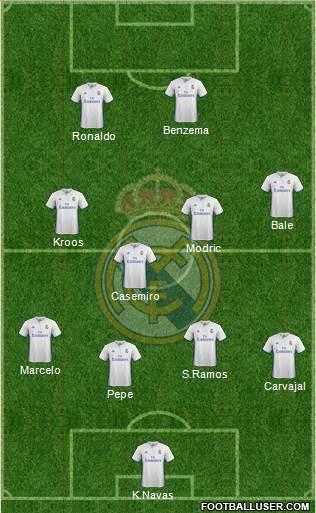 Real Madrid C.F. Formation 2017