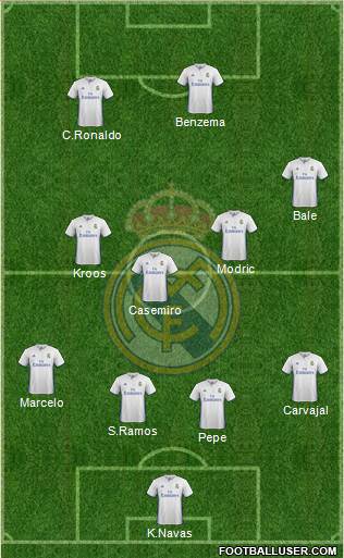 Real Madrid C.F. Formation 2017