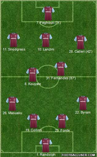 West Ham United Formation 2017