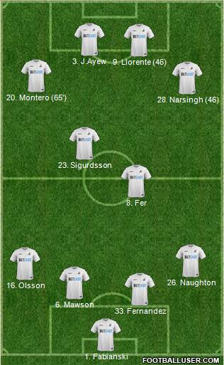 Swansea City Formation 2017