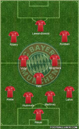 FC Bayern München Formation 2017