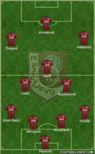 FK Sarajevo Formation 2017