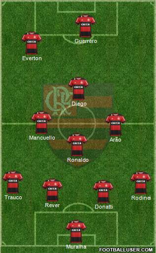 CR Flamengo Formation 2017