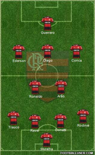 CR Flamengo Formation 2017