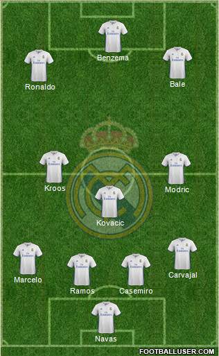 Real Madrid C.F. Formation 2017