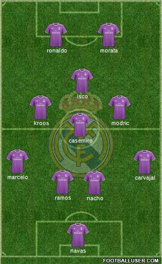 Real Madrid C.F. Formation 2017