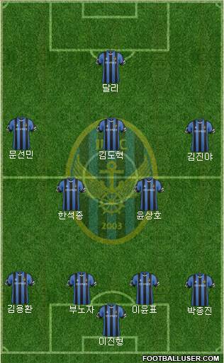 Incheon United Formation 2017