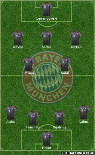 FC Bayern München Formation 2017