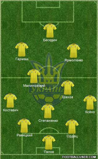 Ukraine Formation 2017