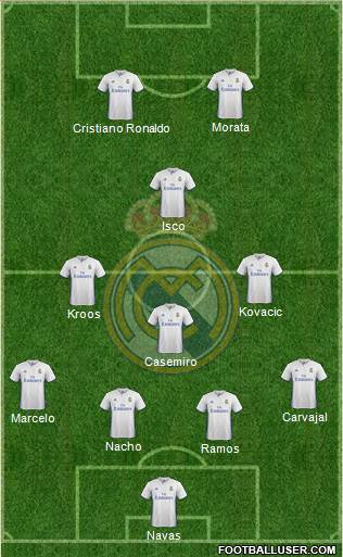 Real Madrid C.F. Formation 2017