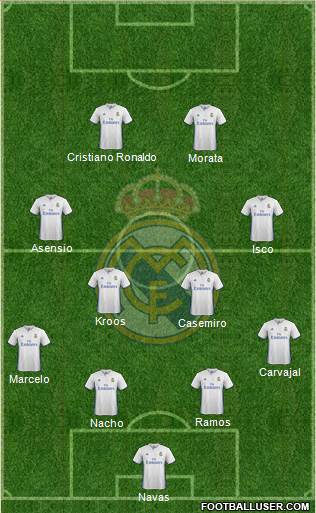 Real Madrid C.F. Formation 2017