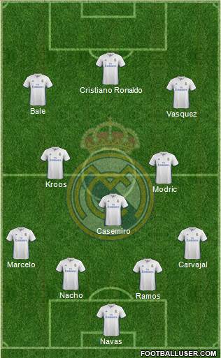 Real Madrid C.F. Formation 2017